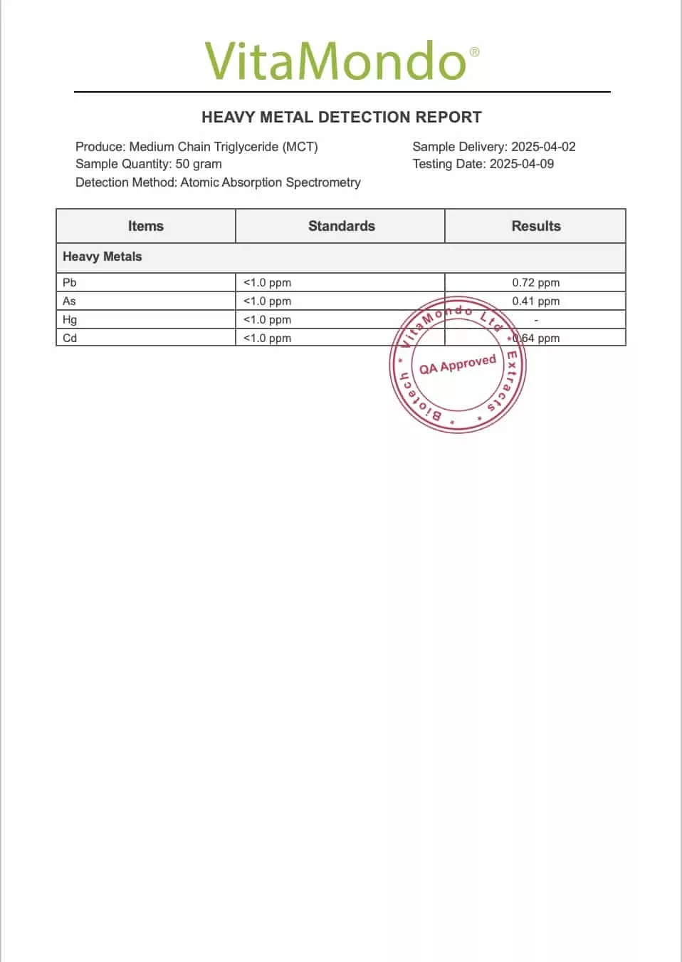 MCT 99% Additional Heavy Metal Detection Report VitaMondo stamped